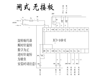 䁰CDO(sh)Ӌ